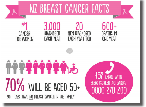 breast cnacer nz Streaming porn asain hookers